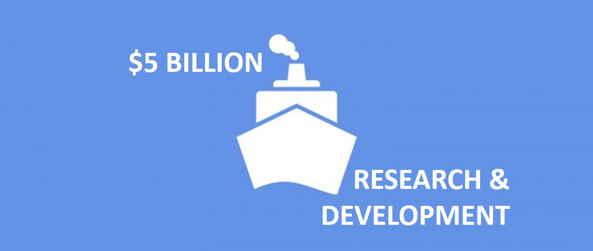 Joint Media Release: "Shipping industry urges governments to act on USD 5 billion decarbonisation fund"